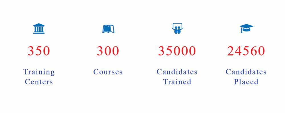 iisdt, Online Course, Best Online Course